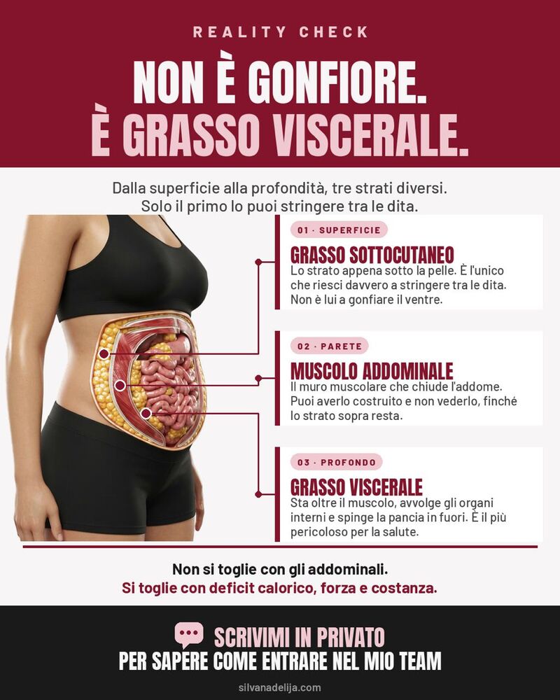 Non è gonfiore. È grasso viscerale.